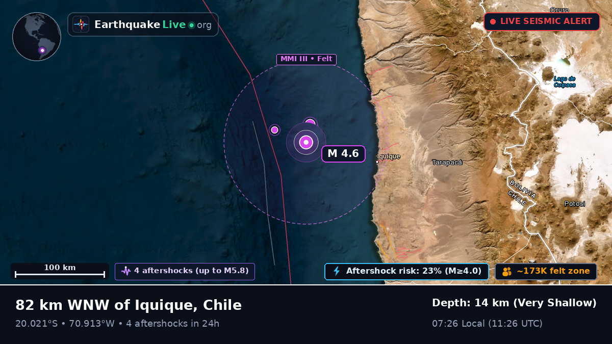 Off the coast of Iquique, Chile