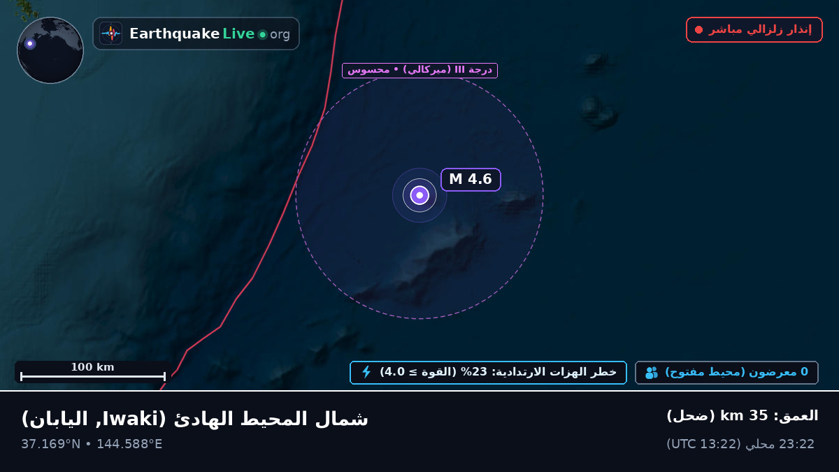 شمال المحيط الهادئ (اليابان)