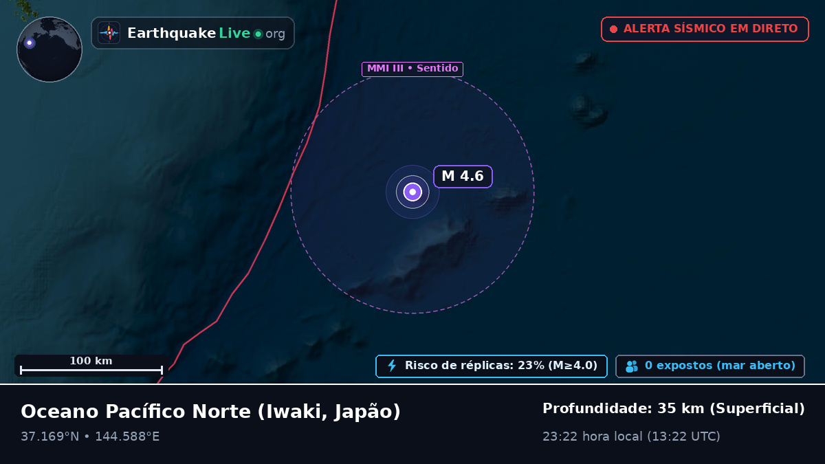 Oceano Pacífico Norte (Japão)