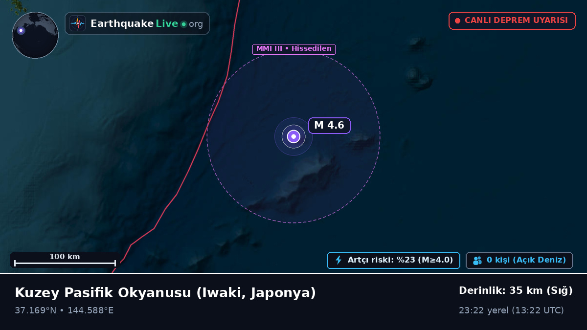 Kuzey Pasifik Okyanusu (Japonya)