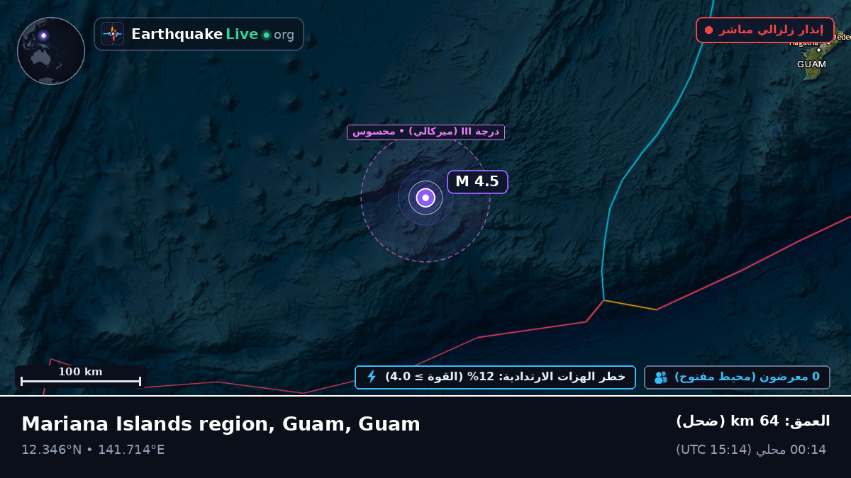بحر الفلبين (Guam)
