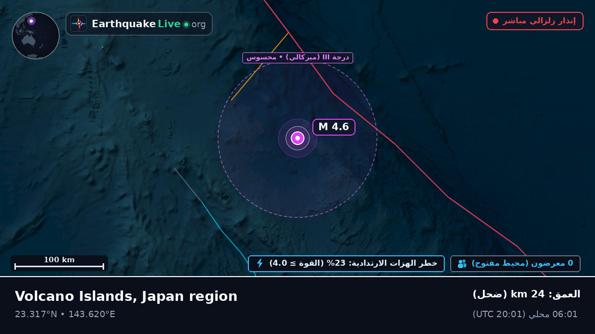 بحر الفلبين (Northern Mariana Islands)