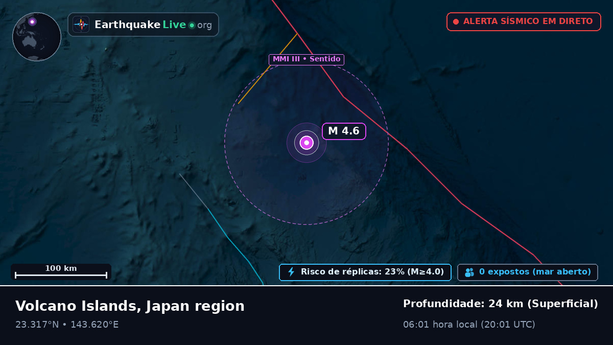 Mar das Filipinas (Northern Mariana Islands)