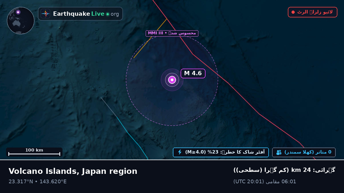 بحیرہ فلپائن (Northern Mariana Islands)