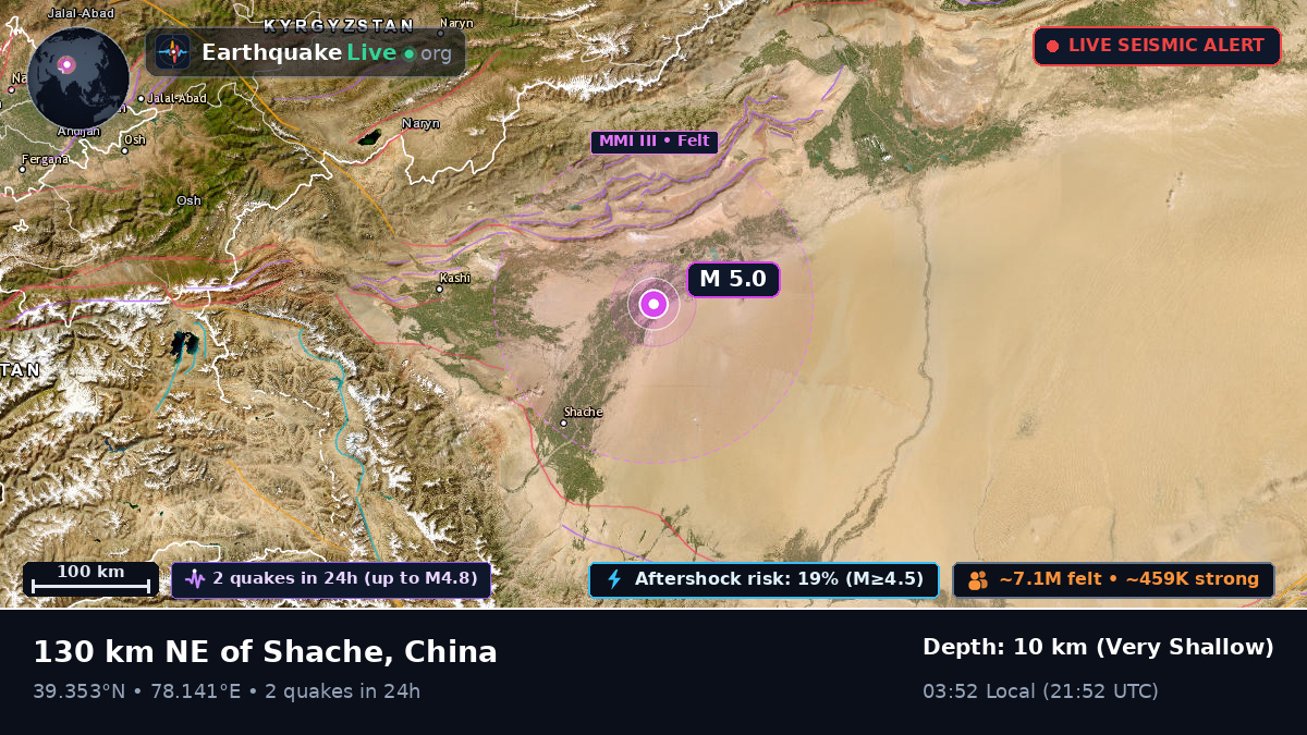 Xinjiang Uygur, China