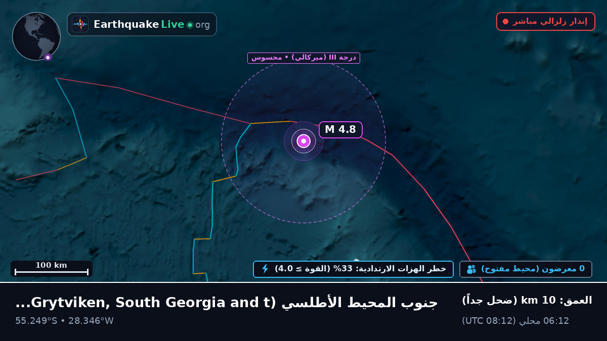 جنوب المحيط الأطلسي (South Georgia and the Islands)