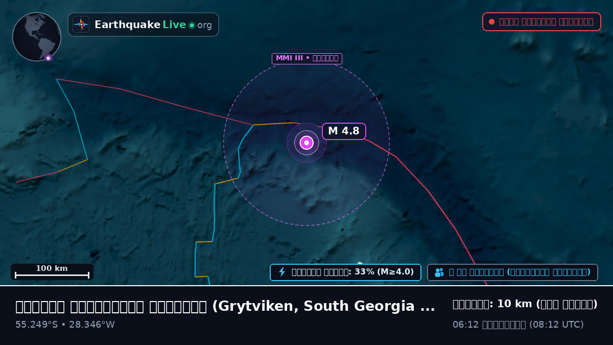 দক্ষিণ আটলান্টিক মহাসাগর (South Georgia and the Islands)