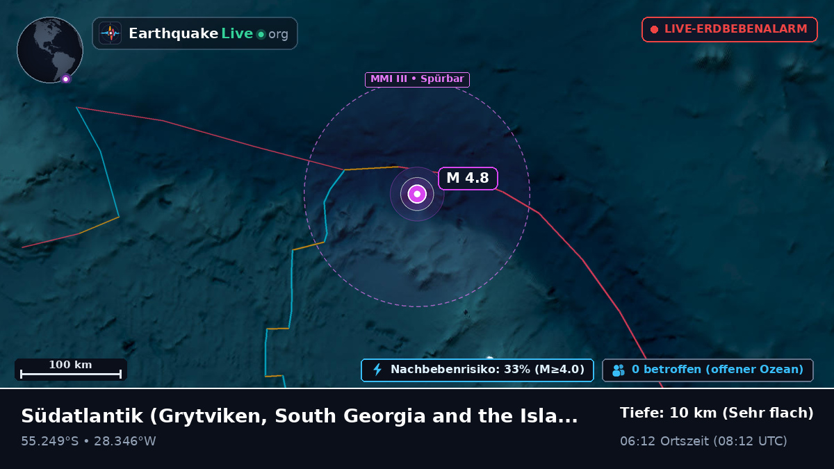 Südatlantik (South Georgia and the Islands)