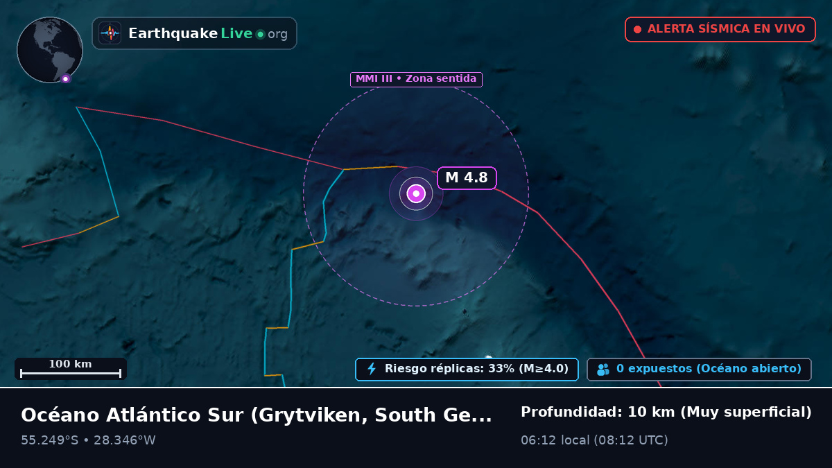 Océano Atlántico Sur (South Georgia and the Islands)