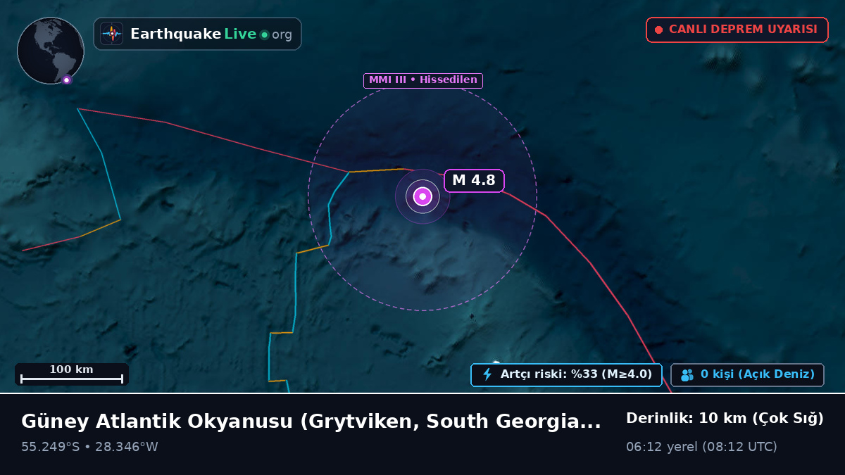 Güney Atlantik Okyanusu (South Georgia and the Islands)