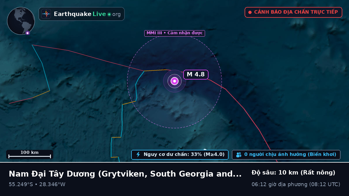 Nam Đại Tây Dương (South Georgia and the Islands)