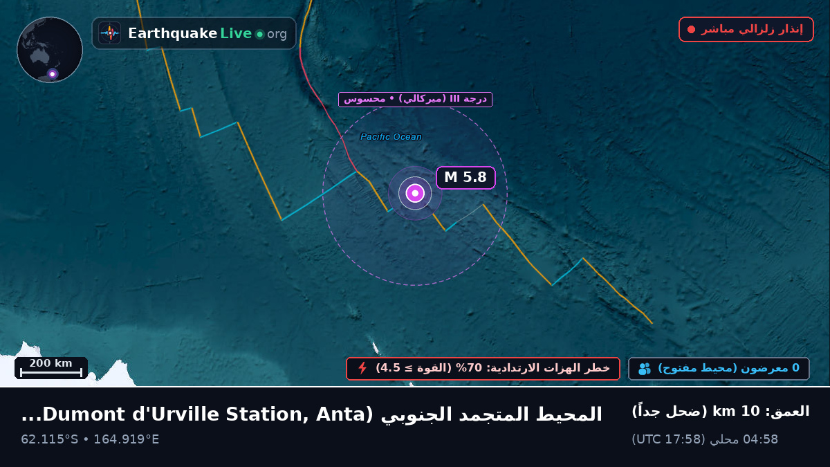 المحيط المتجمد الجنوبي (Antarctica)