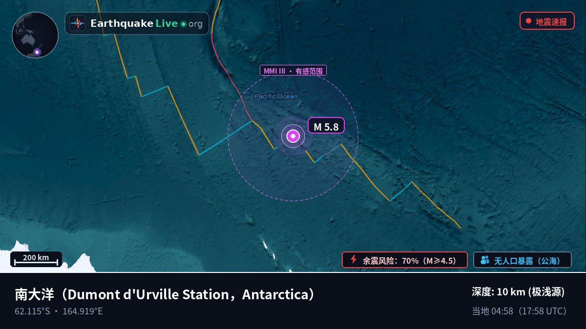 南大洋 (Antarctica)