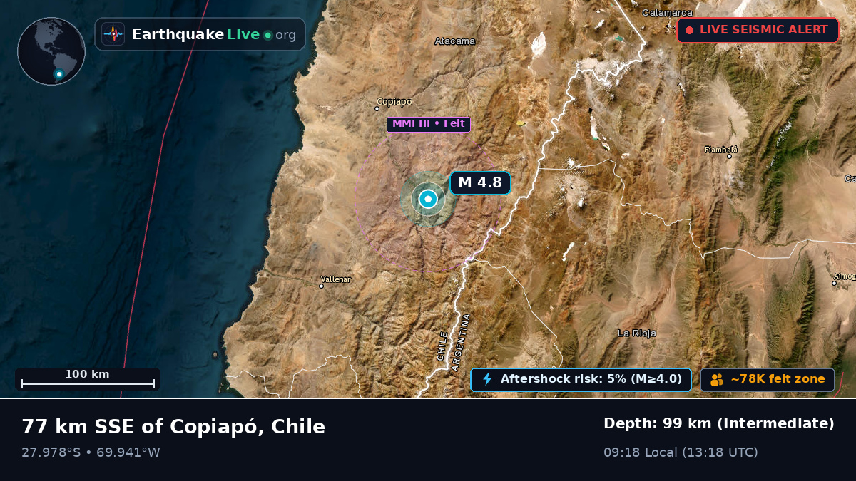Atacama, Chile