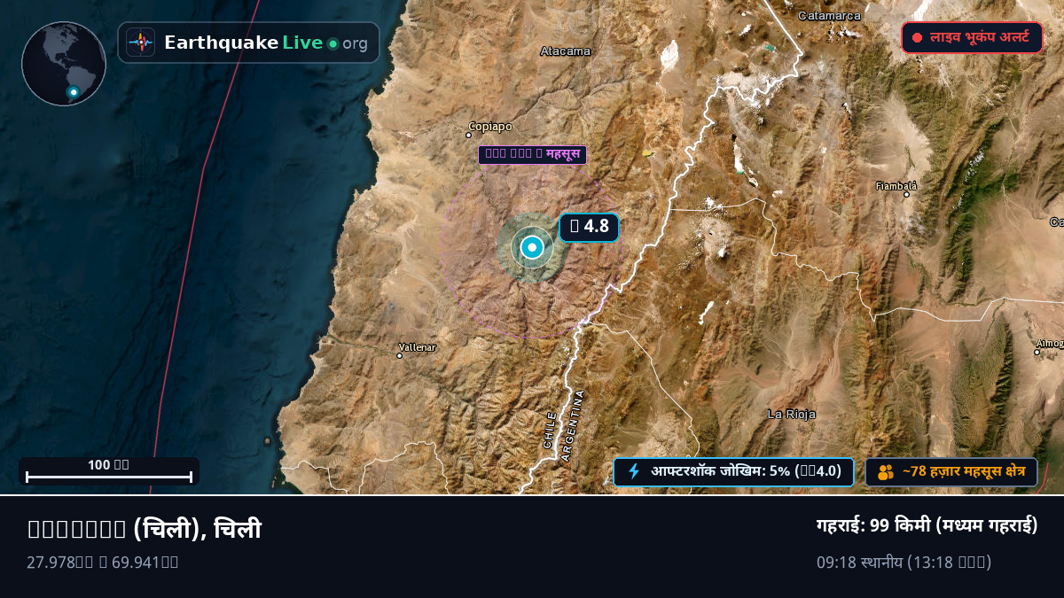 Atacama, चिली