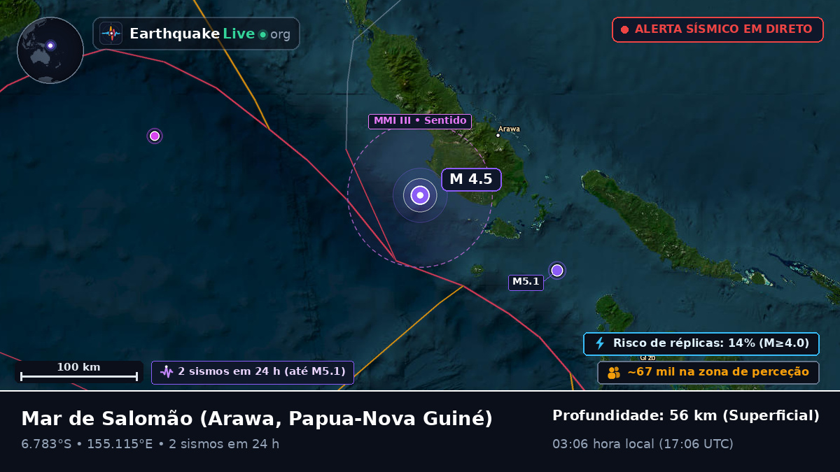 Mar de Salomão (Papua-Nova Guiné)