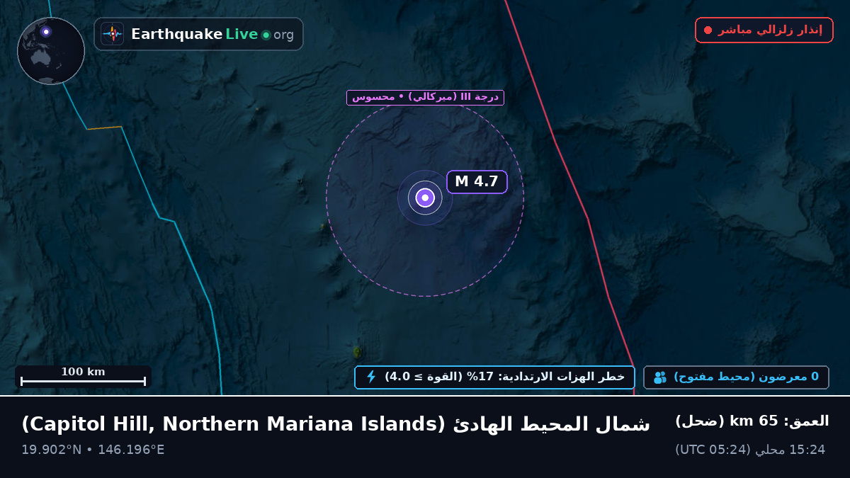 شمال المحيط الهادئ (Northern Mariana Islands)