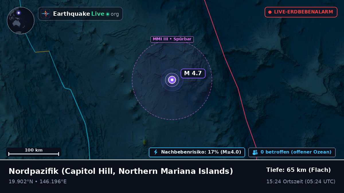 Nordpazifik (Northern Mariana Islands)