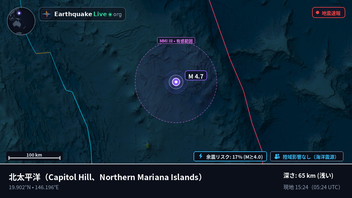 北太平洋 (Northern Mariana Islands)