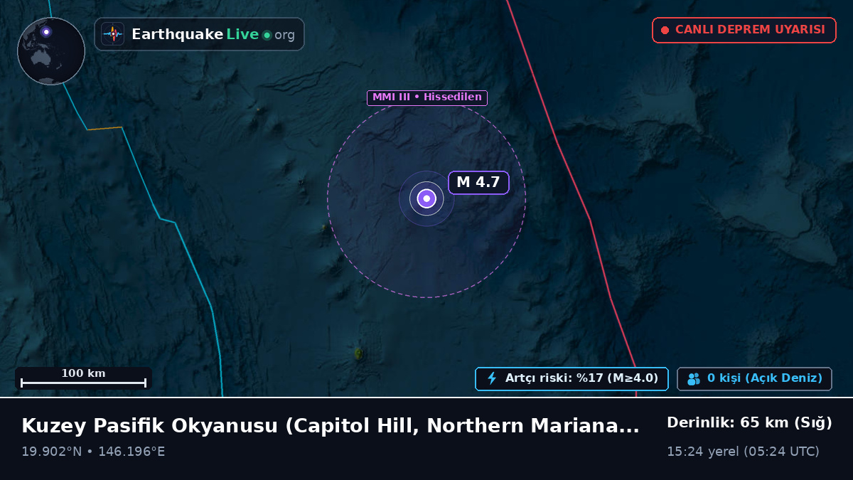 Kuzey Pasifik Okyanusu (Northern Mariana Islands)