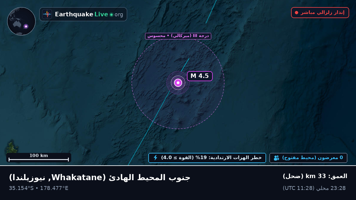 جنوب المحيط الهادئ (نيوزيلندا)