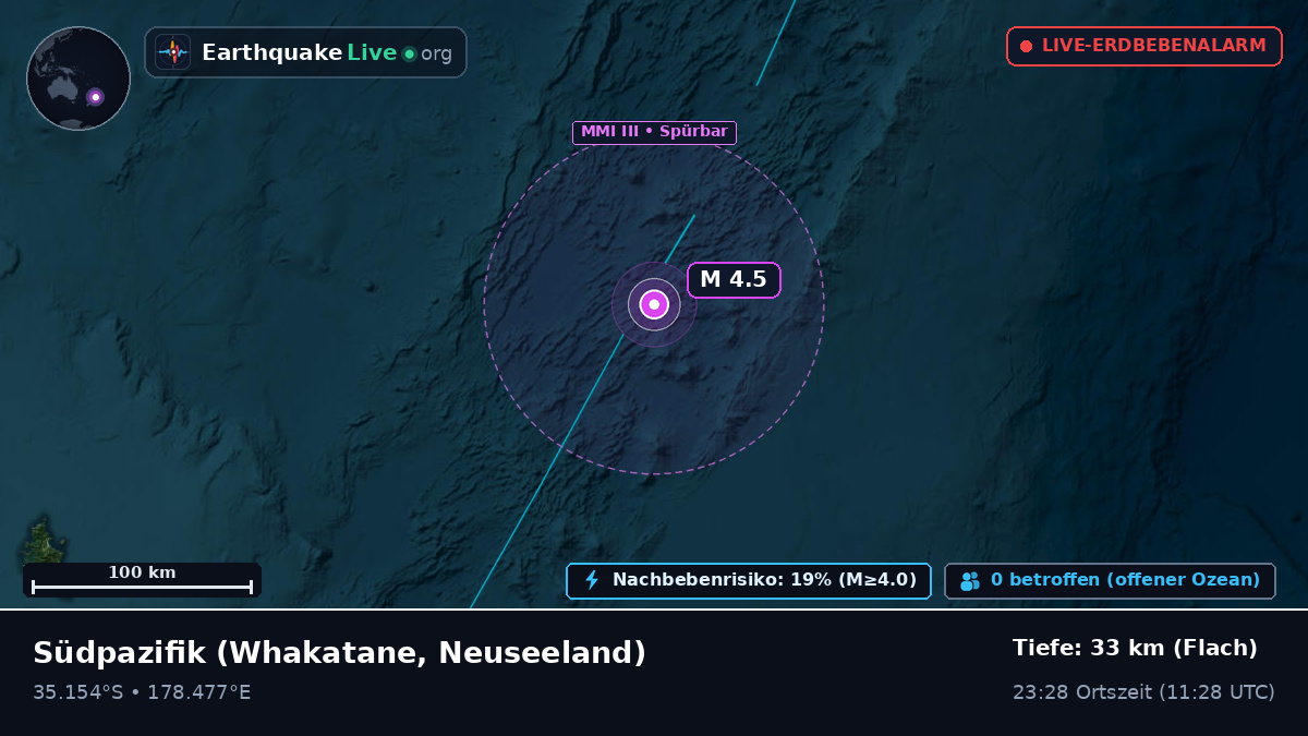 Südpazifik (Neuseeland)
