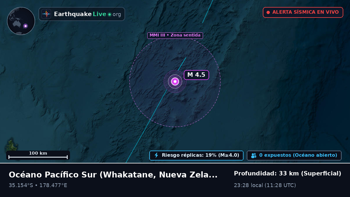 Océano Pacífico Sur (Nueva Zelanda)