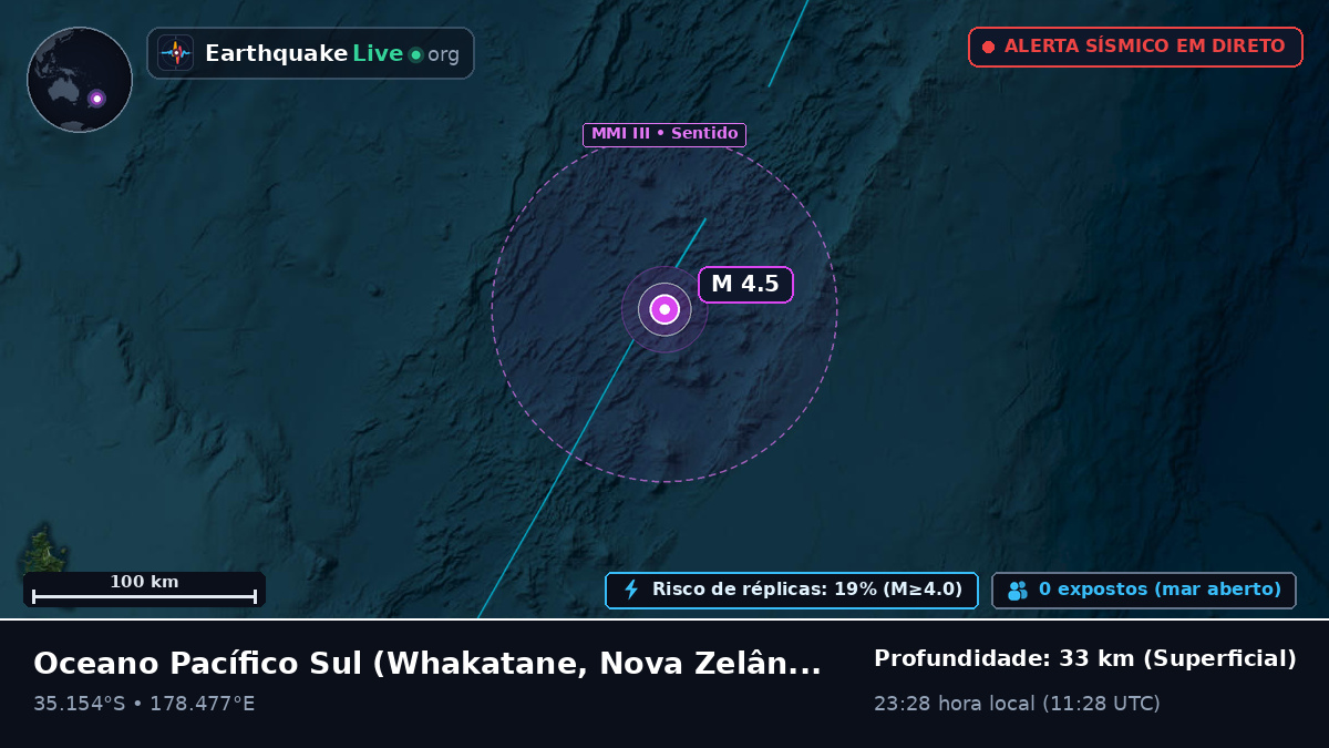 Oceano Pacífico Sul (Nova Zelândia)