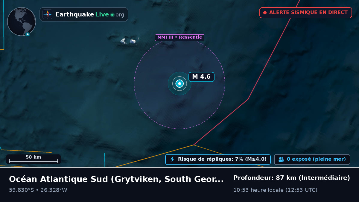 Océan Atlantique Sud (South Georgia and the Islands)