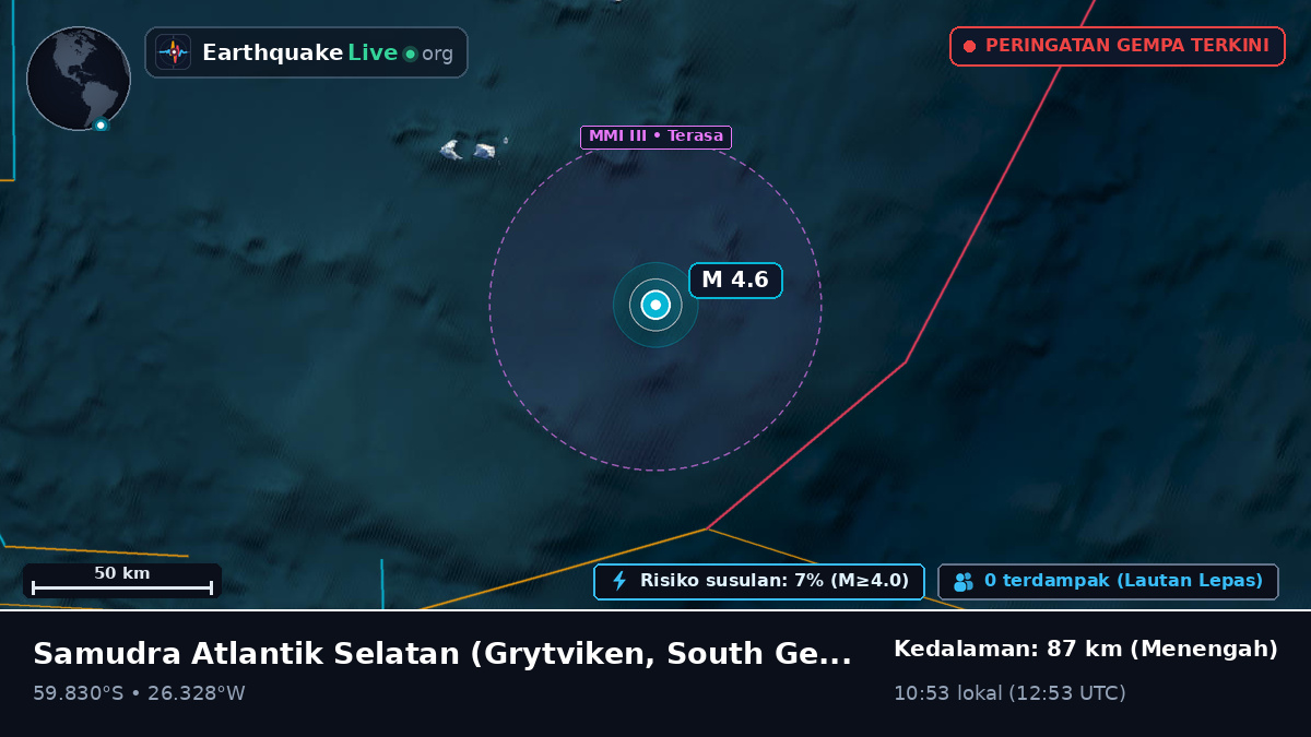 Samudra Atlantik Selatan (South Georgia and the Islands)