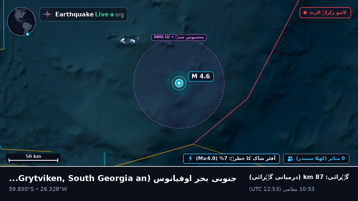 جنوبی بحر اوقیانوس (South Georgia and the Islands)