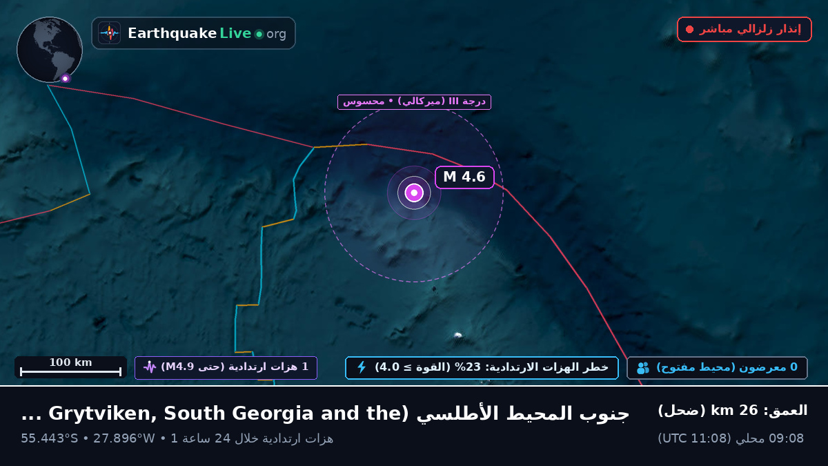 جنوب المحيط الأطلسي (South Georgia and the Islands)