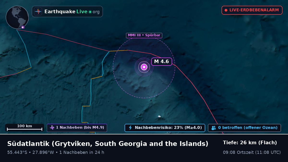 Südatlantik (South Georgia and the Islands)