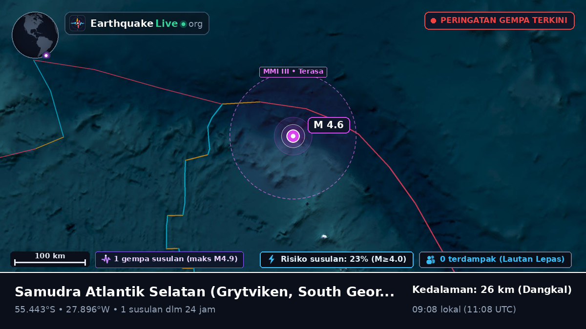 Samudra Atlantik Selatan (South Georgia and the Islands)