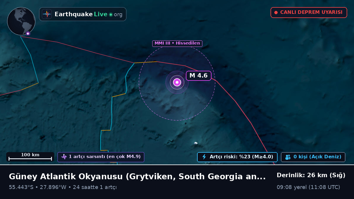 Güney Atlantik Okyanusu (South Georgia and the Islands)