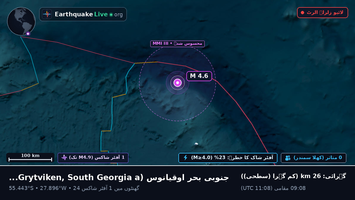 جنوبی بحر اوقیانوس (South Georgia and the Islands)