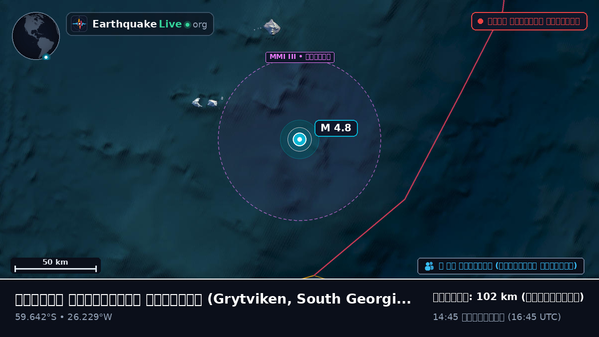 দক্ষিণ আটলান্টিক মহাসাগর (South Georgia and the Islands)