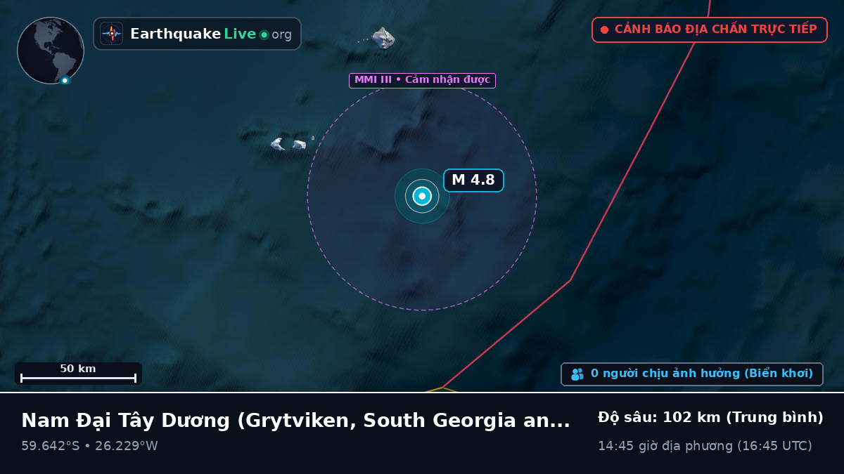 Nam Đại Tây Dương (South Georgia and the Islands)