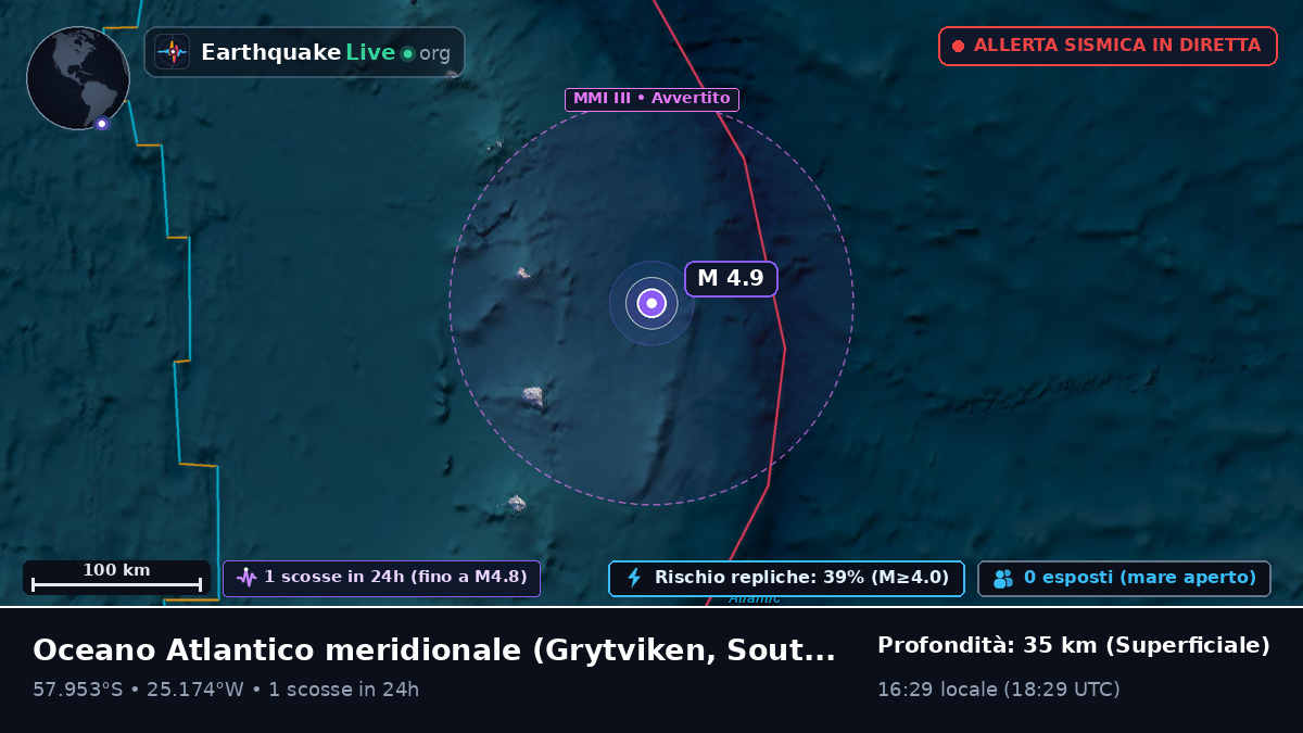 Oceano Atlantico meridionale (South Georgia and the Islands)
