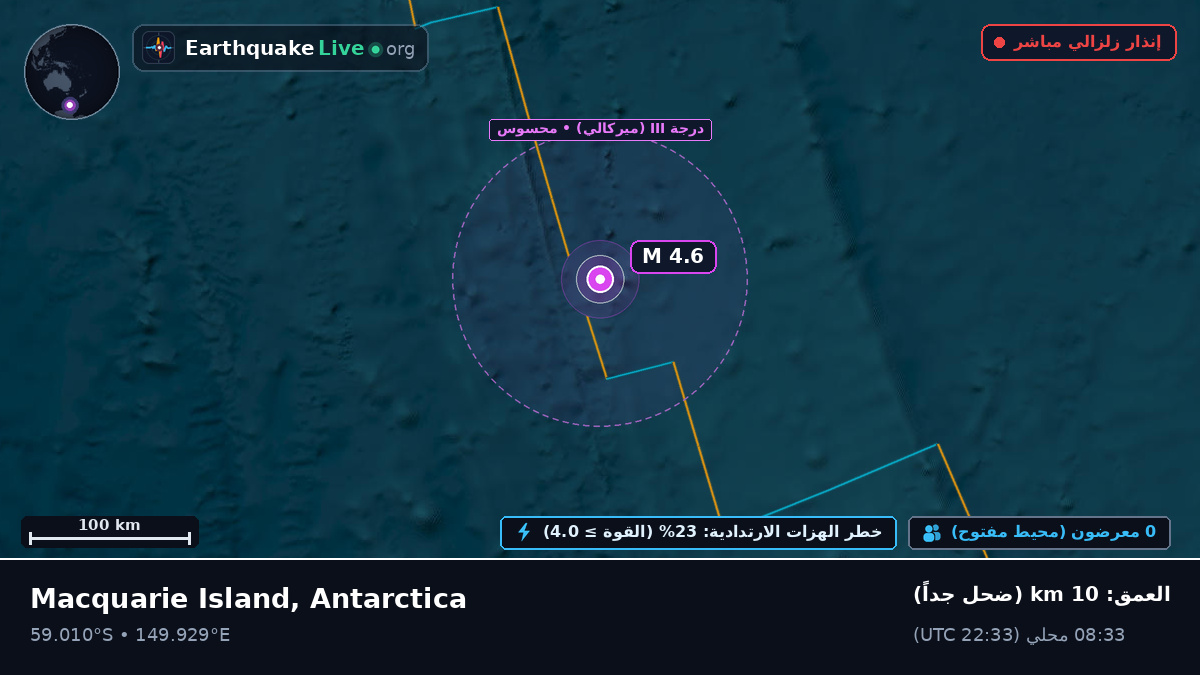 جنوب المحيط الهادئ (Antarctica)