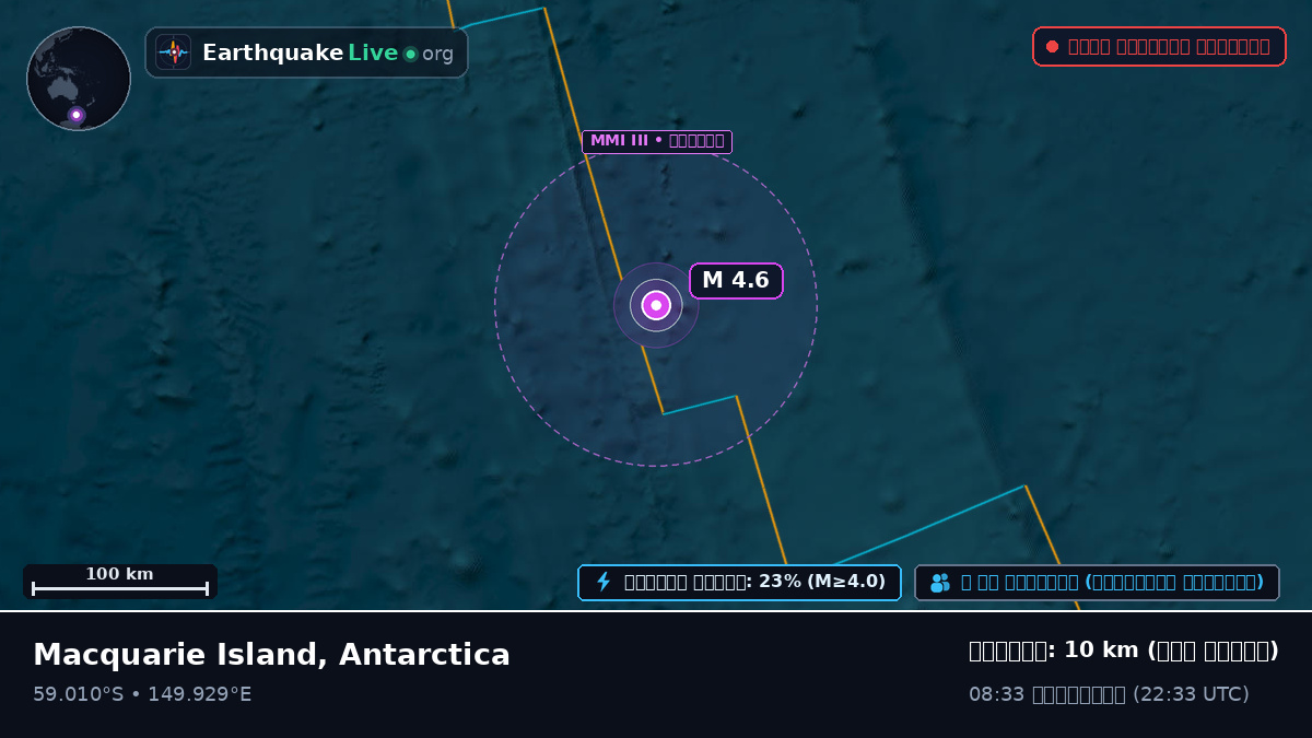 দক্ষিণ প্রশান্ত মহাসাগর (Antarctica)