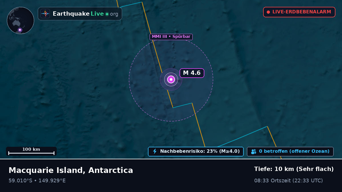 Südpazifik (Antarctica)
