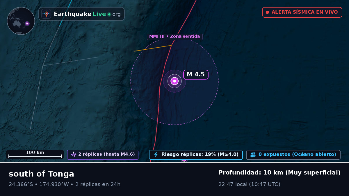 Océano Pacífico Sur (Tonga)