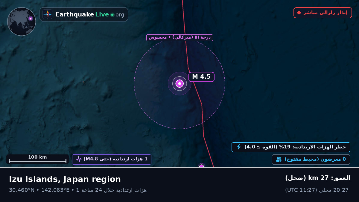 شمال المحيط الهادئ (اليابان)
