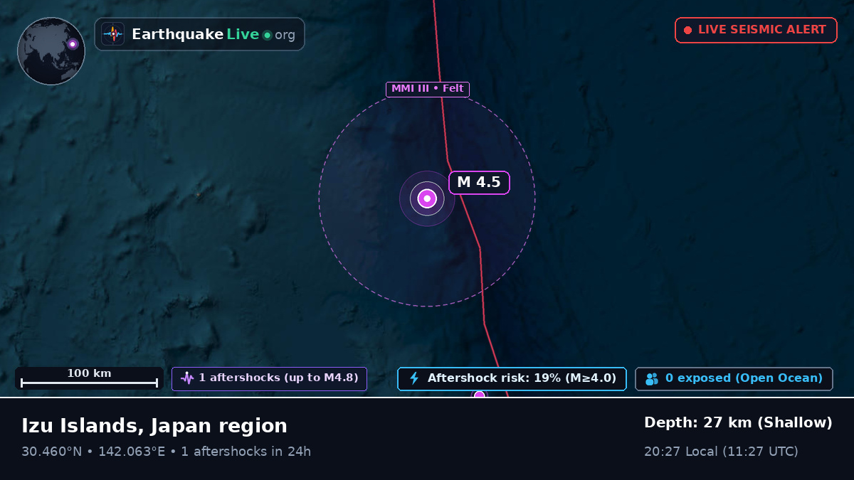 North Pacific Ocean (Japan)