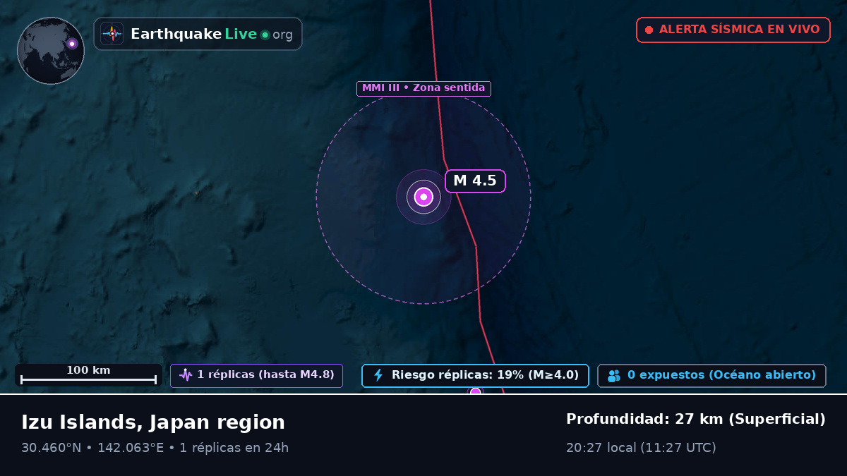 Océano Pacífico Norte (Japón)
