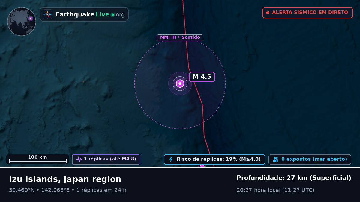 Oceano Pacífico Norte (Japão)