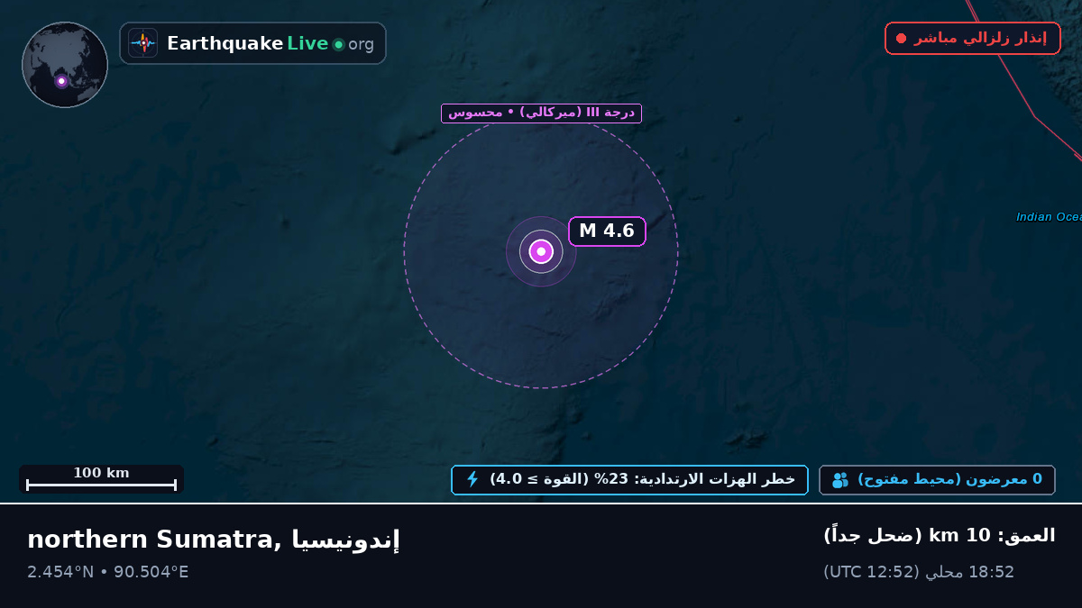 المحيط الهندي (إندونيسيا)