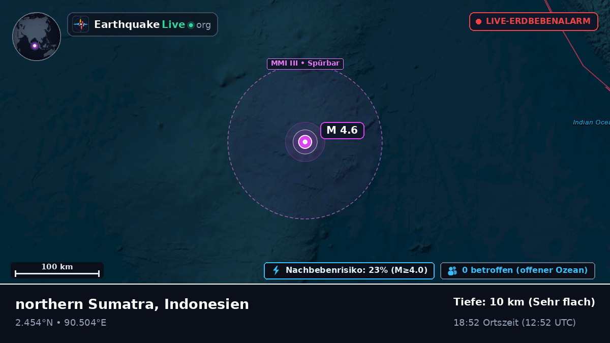 Indischer Ozean (Indonesien)