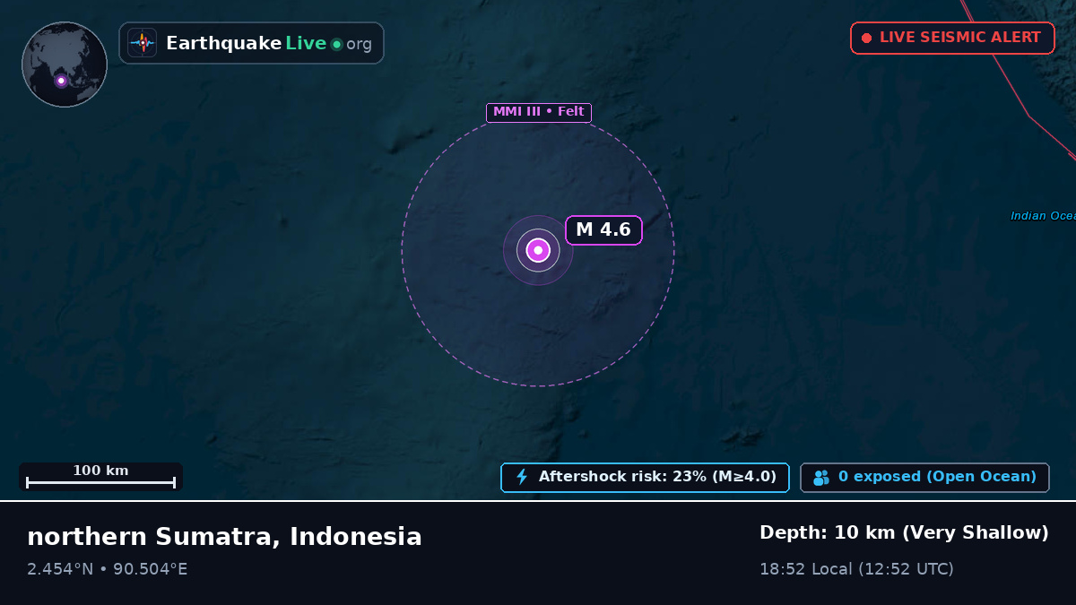 Indian Ocean (Indonesia)